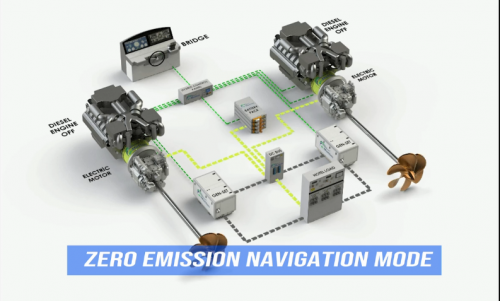 e-Motion Hybrid System - Video Video